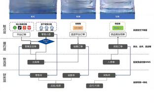 巴斯勒：拜仁完胜斯图加特有些让我意外，没有基米希时一切就顺利